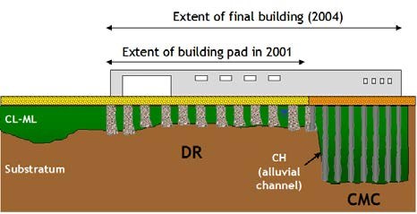 Schematic of soil profile & foundations system at Bermuda street (QLD)