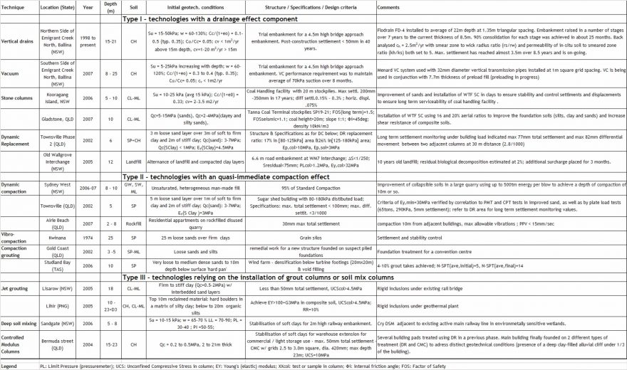 Spaulding Friedlaender Wong Jones Part 2 Figure 8