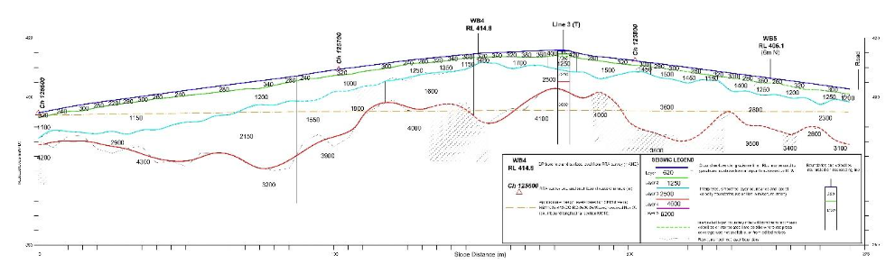 seismic refraction profile